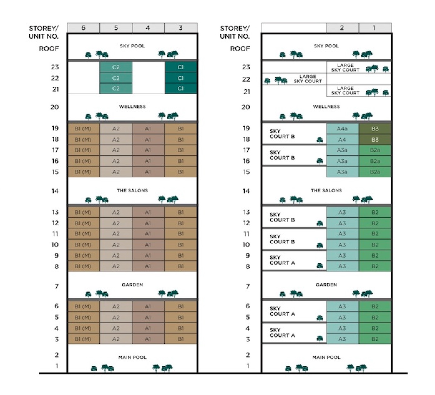 3 Cuscaden - Diagrammatic Chart