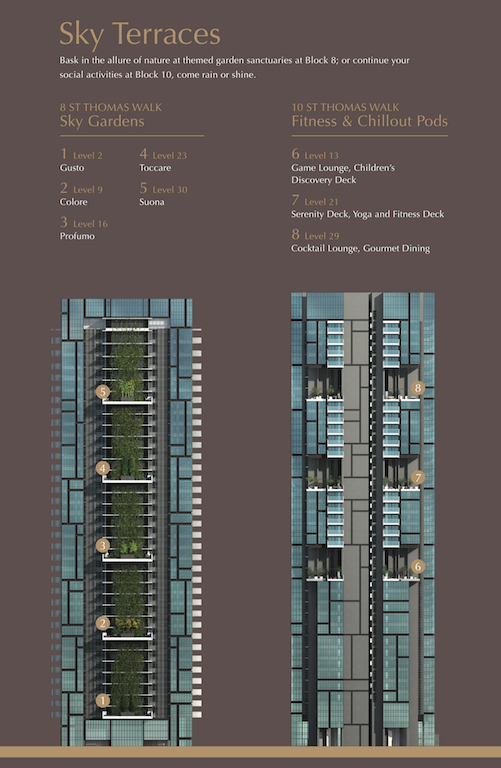 8 St Thomas - Sky Terraces