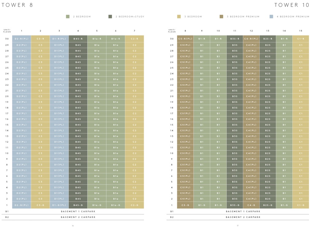 Martin Modern - Diagrammatic Chart