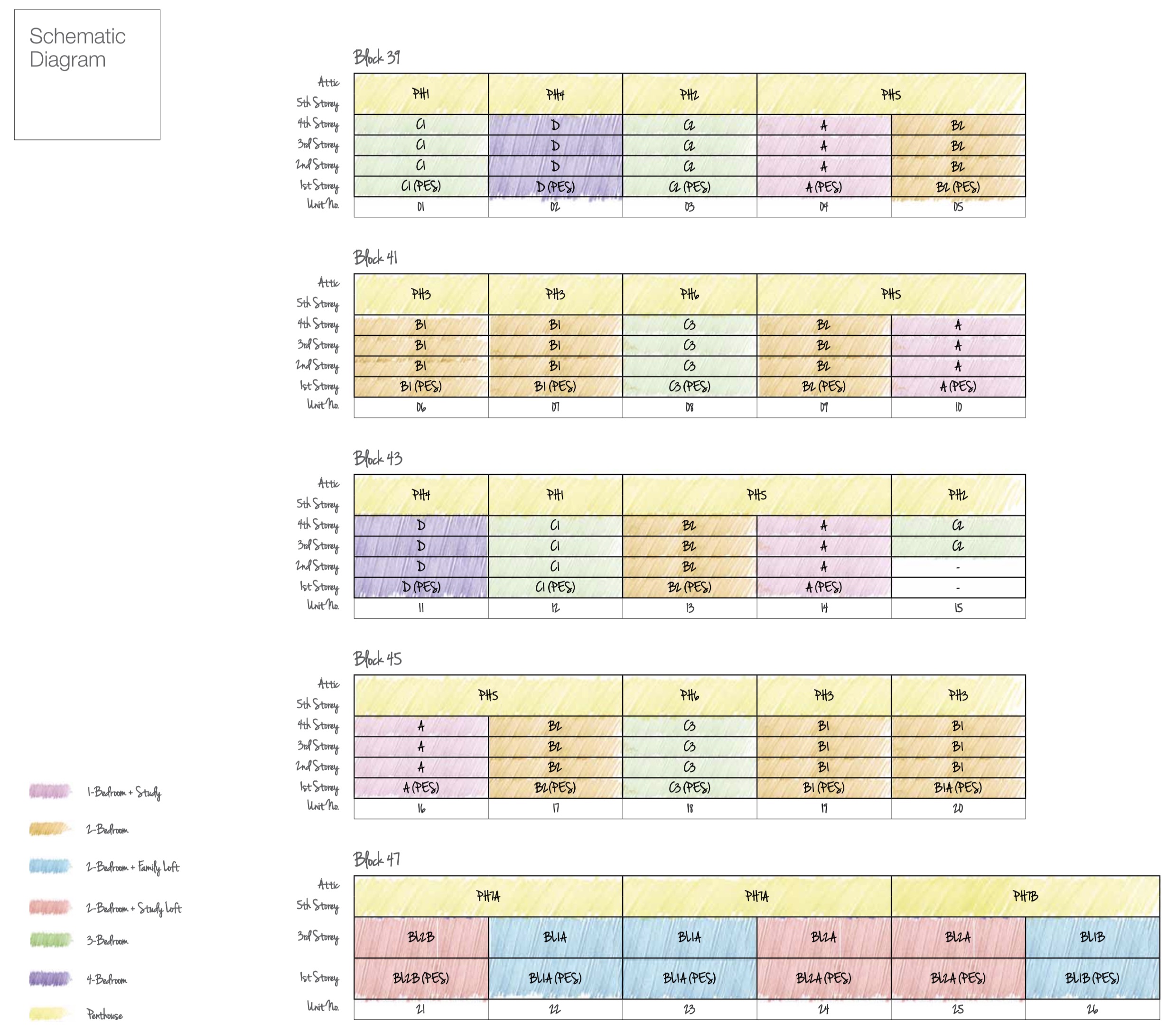 Mon Jervois - Digrammatic Chart