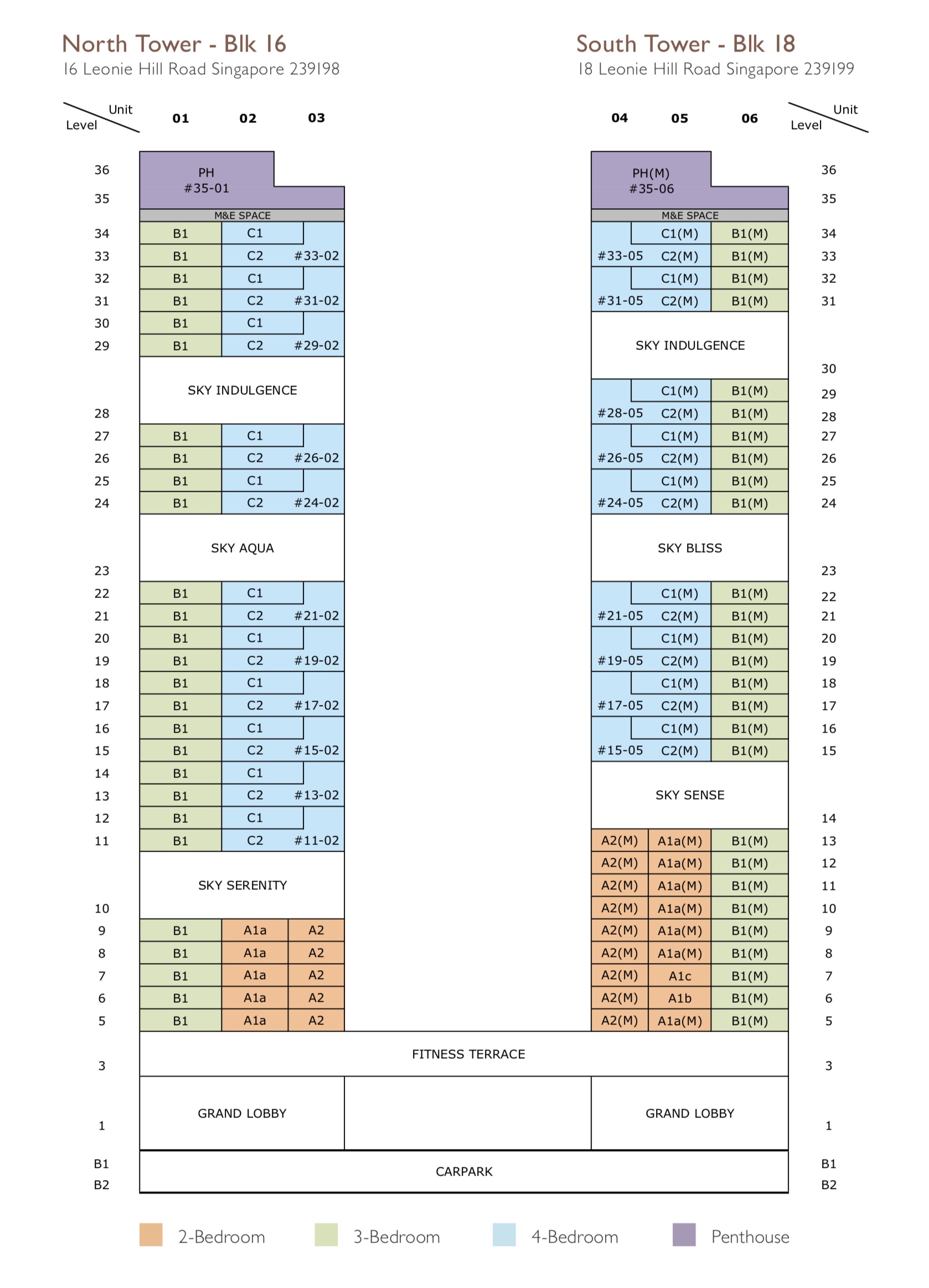 New Futura - Dragrammatic Chart