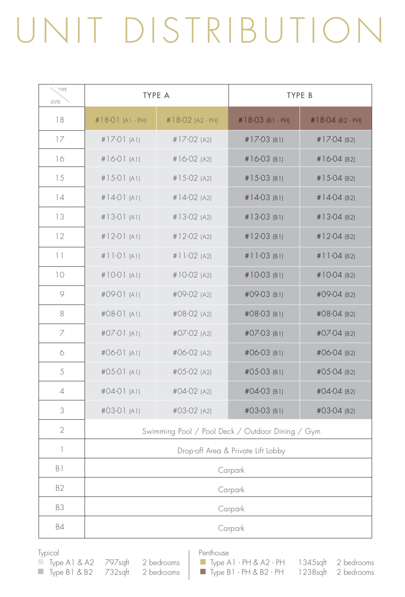 One Draycott - Dragrammatic Chart