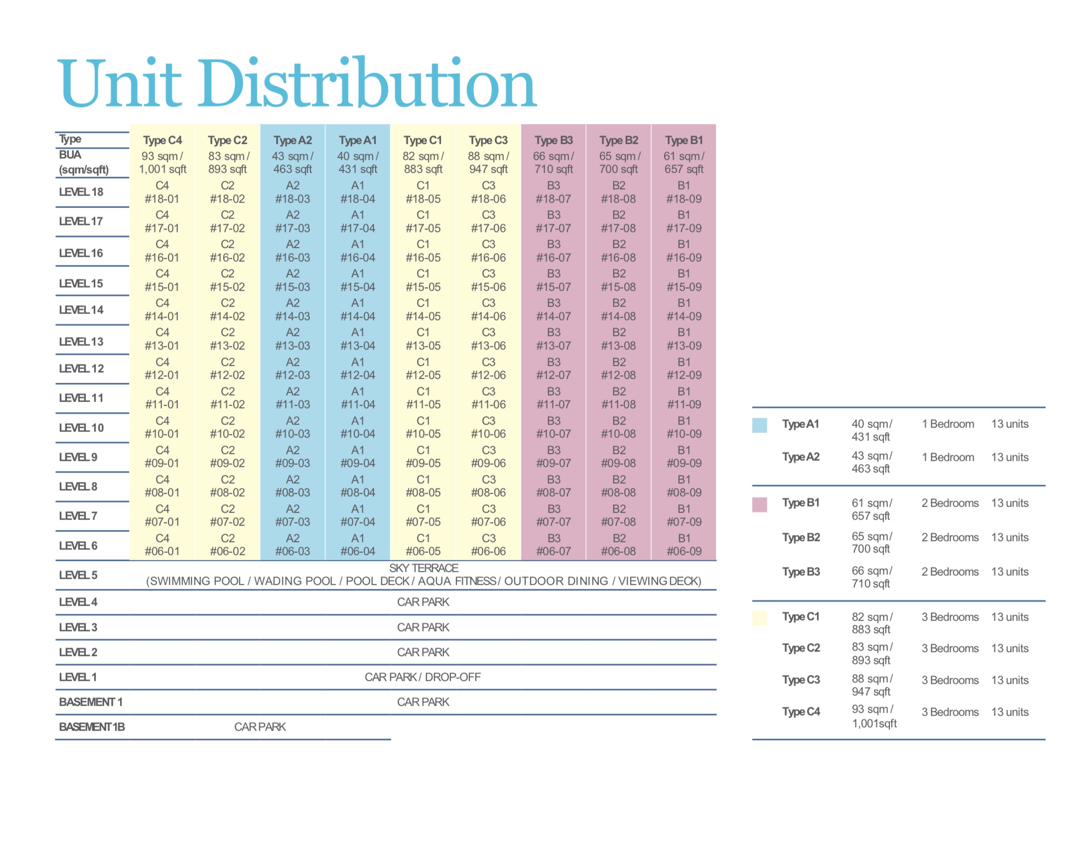 Jui Residences - Diagrammatic Chart