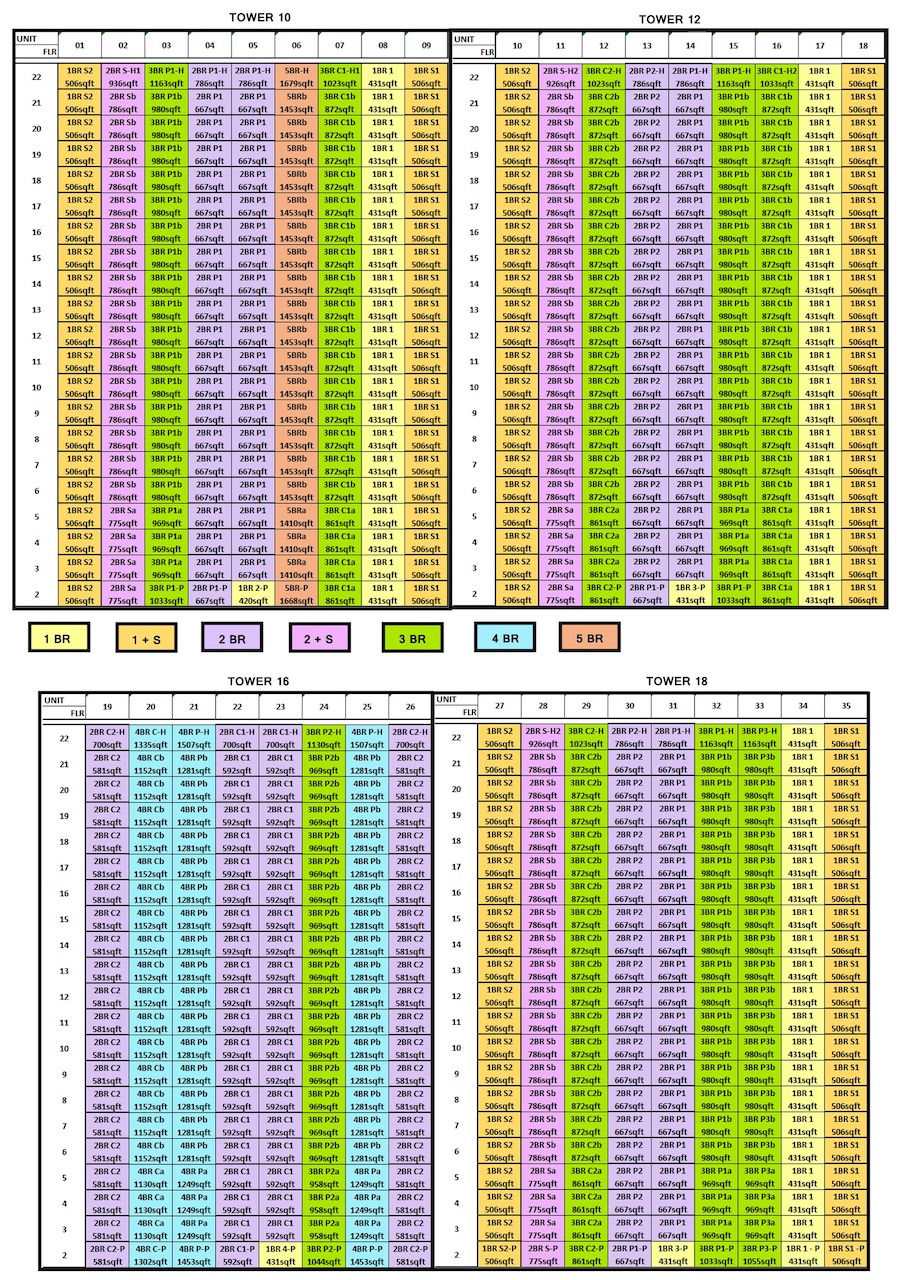 Parc Botannia - Diagrammatic Chart